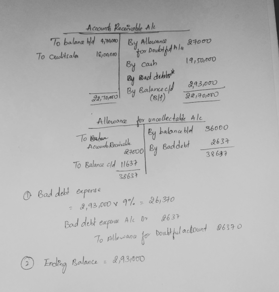 Accounts Receurable Ale To balance bld 4,70,000 By Allowance To creditsales 18,00,000 for Doubtful Ala 27000 19,50,000 By cas