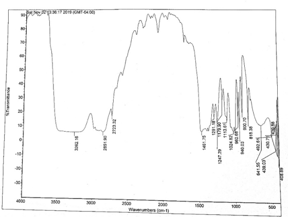 %Transmittance 4000 3500 Sat Nov 02 03:36:17 2019 (GMT-04:00) 3262.16 3000 2851.90 2723.32 2500 Wavenumbers (cm-1) 2000 Amm 1