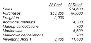 At Cost At Retail $74,600 80,000 $53, 250 2,000 Sales Purchases Freight-in Additional markups Markup cancellations Markdowns