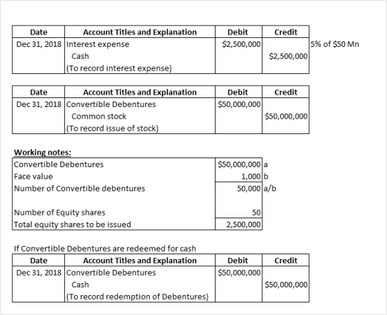 Debit $2,500,000 Date Account Titles and Explanation Dec 31, 2018 Interest expense Cash (To record interest expense) Credit 5