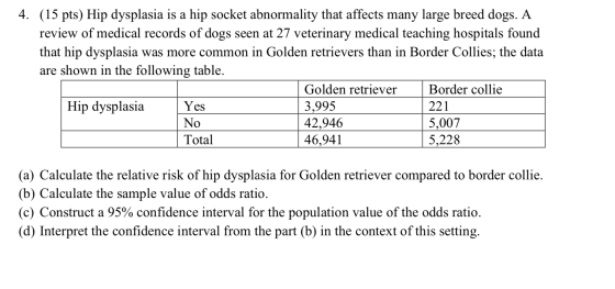 4. (15 pts) Hip dysplasia is a hip socket abnormality that affects many large breed dogs. A review of medical records of dogs