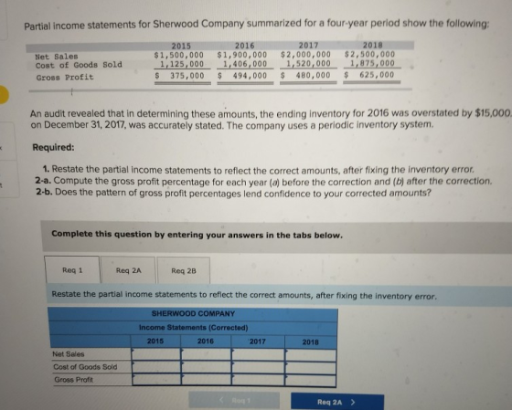 Partial income statements for Sherwood Company summarized for a four-year period show the following: Net Sales Cost of Goods