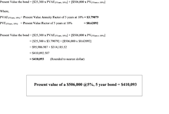 Present Value the bond-[$25,300 x PVAF(SYears, 10%)] + [$506,000 x PV(5Yearsx 10%)] Where, PVAF(SYears, 10%,-Present Value Annuity Factor of 5 years at 10%-S3.79079 PVF5Years, 10%) -Present Value Factor of 5 years at 10% = $0.62092 Present Value the bond-[$25,300 x PVAF5Years, 10%)] + [$506,000 x PV(5%arsx 10%)] [$25,300 x $3.79079$506,000 x $0.620921 -$95,906.987+ $314,185.52 $410,092.507 - $410,093(Rounded to ncarest dollar) Present value of a $506,000 @5%, 5 year bond-S4 10.093