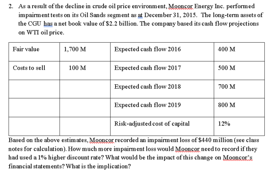 2. As a result of the decline in crude oil price environment, Mooncor Energy Inc. performed impairment tests on its Oil Sands