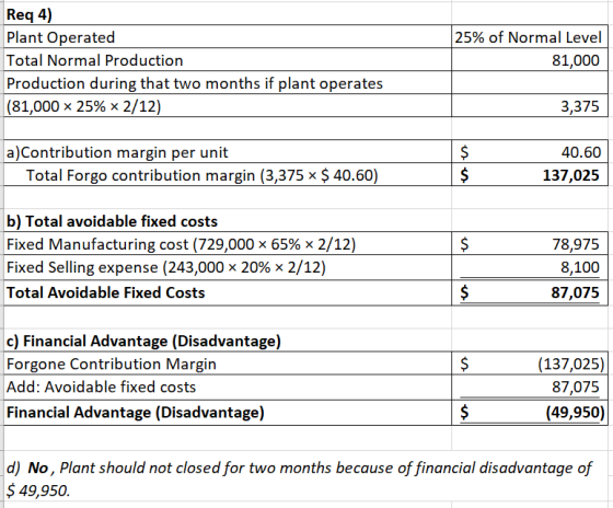 Req 4) Plant Operated Total Normal Production Production during that two months if plant operates (81,000 ~ 25% * 2/12) 25% o