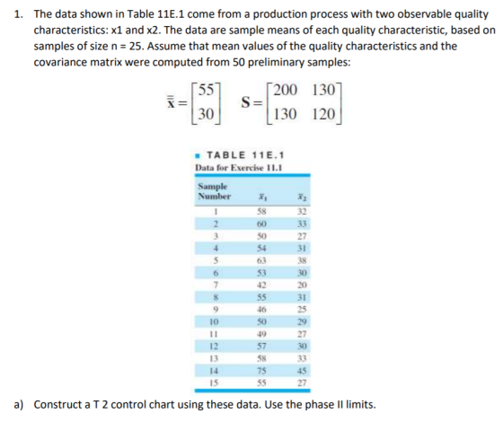 1. The data shown in Table 116.1 come from a production process with two observable quality characteristics: x1 and x2. The d