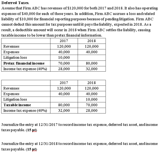 Deferred Taxes. Assume that Firm ABC has revenues of $120,000 for both 2017 and 2018. It also has operating expenses of $40,0