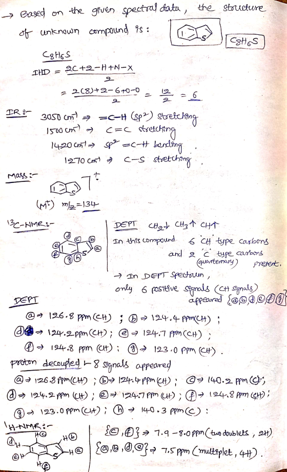 the structure - - Based on the of unknown given spectral data, compound is : (ghes ال كلا) C8Hosti IHDD = 2C+2-H+N-X - 268)
