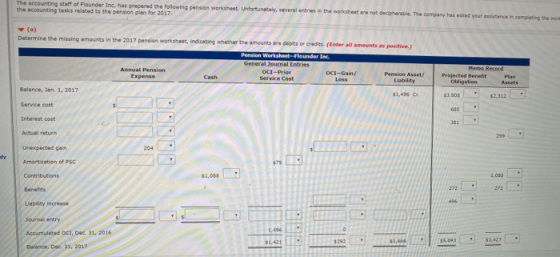 The accounting staff of Flounder Inc. has prepared the following pension worksheet. Unfortunately, several entries worksheet.