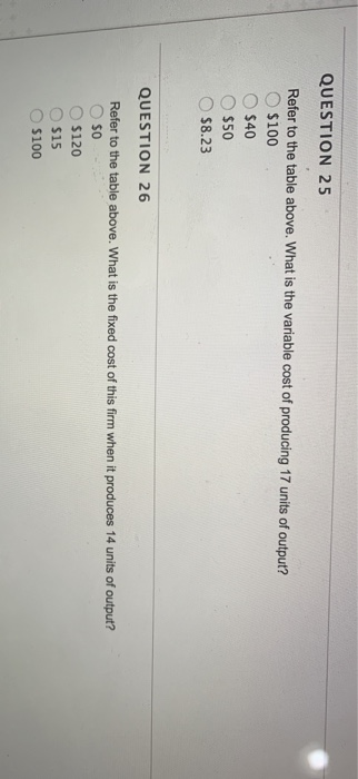 QUESTION 25 Refer to the table above. What is the variable cost of producing 17 units of output? $100 $40 $50 58.23 QUESTION