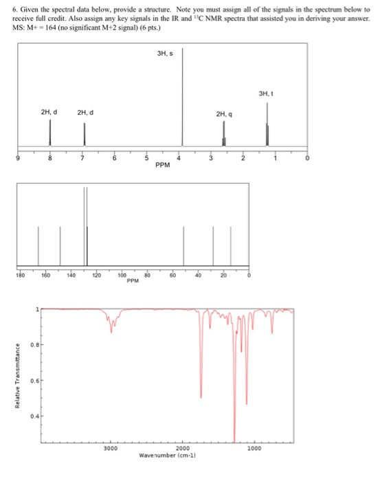 6. Given the spectral data below, provide a structure. Note you must assign all of the signals in the spectrum below to recei