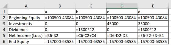 1 A cd 2 Beginning Equity =100500-43084 =100500-43084 =100500-43084 =100500-43084 3 Investments 45000 35000 4 Dividends 0 = 1