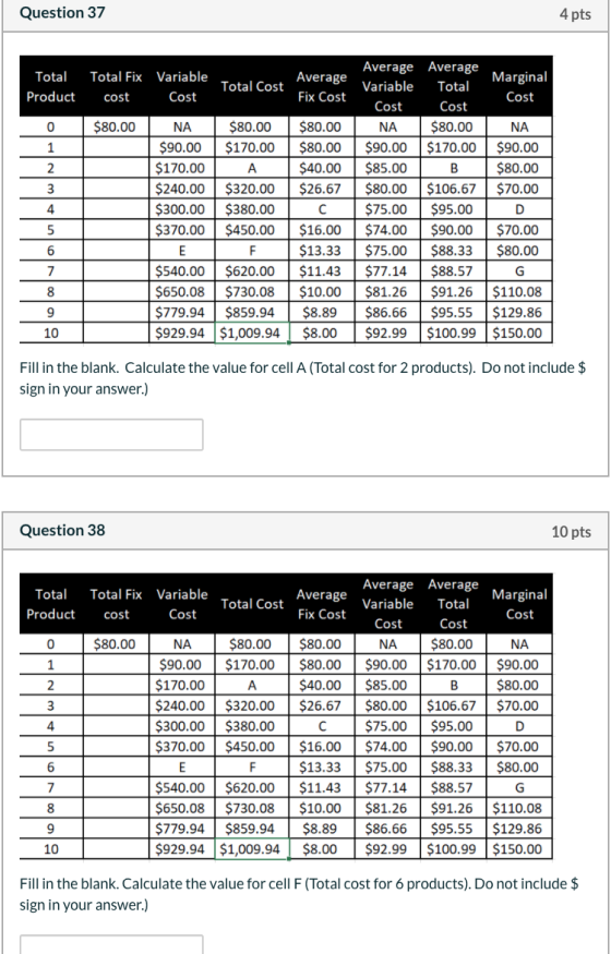 Question 37 4 pts Total Product Total Fix Variable Cost Total Cost Average Fix Cost cost 0 $80.00 1 2 3 NA $80.00 $90.00 $170