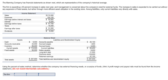 The Manning Company has financial statements as shown next, which are representative of the companys historical average The