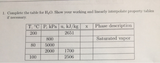 1. Complete the table for H20. Show your working and linearly interpolate property tables if necessary. X Phase description T