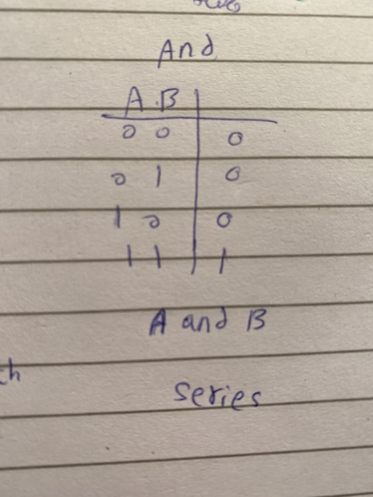 And AB ao olo A and B series