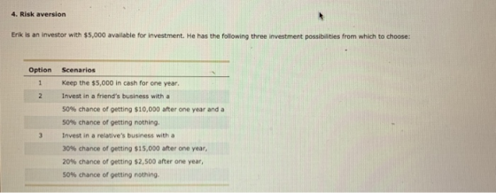 4. Risk aversion Erik is an investor with $5,000 available for investment. He has the following three investment possibilitie