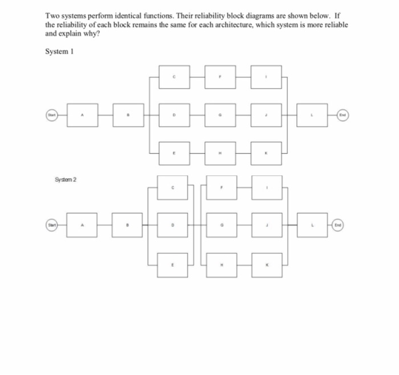 Two systems perform identical functions. Their reliability block diagrams are shown below. If the reliability of each block remains the same for each architecture, which system is more reliable and explain why? System 1 System 2 Sart End