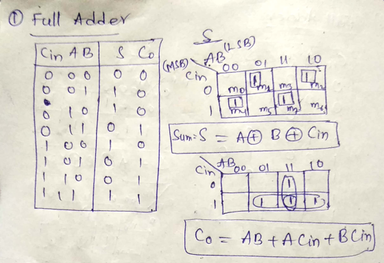 ① Full Adder (Lse) Civ 0 O. 0 Sum:S h@ B田Cin 6 オB it)