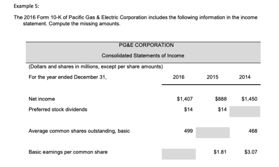 Example 5: The 2016 Form 10-K of Pacific Gas & Electric Corporation includes the following information in the income statement. Compute the missing amounts. PG&E CORPORATION Consolidated Statements of Income (Dollars and shares in millions, except per share amounts) For the year ended December 31, 2016 2015 2014 Net income $1,407 $888 $1,450 Preferred stock dividends $14 $14 Average common shares outstanding, basic 499 468 Basic eamings per common share $1.81 $3.07