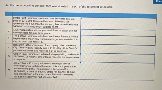 Identify the accounting concept that was violated in each of the following situations. 3. Pastel Paint Company purchased land