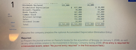 24,000 Dividends Declared Accumulated Depreciation Accounts Payable Bonds Payable Common Stock Retained Earnings Sales Divide