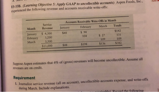 E5-33B. (Learning Objective 5: Apply GAAP to uncollectible accounts) Aspen Foods, Inc., experienced the following revenue and