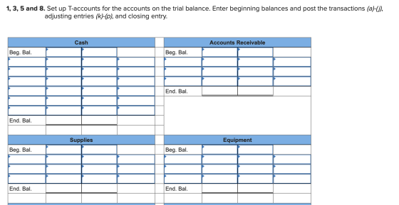 1, 3, 5 and 8. Set up T-accounts for the accounts on the trial balance. Enter beginning balances and post the transactions (a