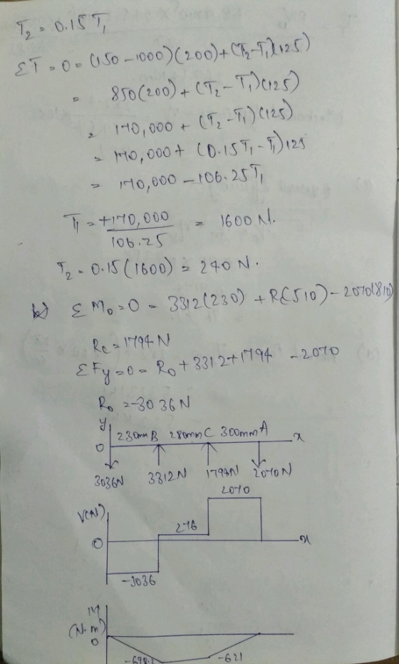 Mo,000 CDIST,-124 to,000 06 25, 230 36 N し01 0 tl 2% 3036 (N·m) 698 -621