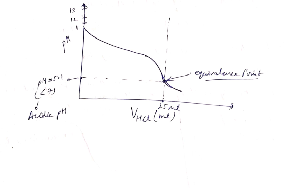 Ver equivalence. Point phenole 127 25ml Acidic pH Vrca (me)