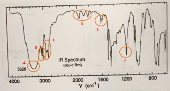 E C B IR Spectrum (lkquid fim) F A 3326 800 1200 1600 2000 3000 4000 v (cm)
