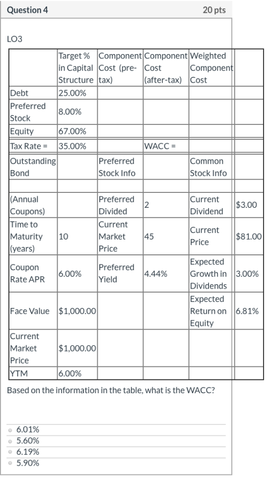 20 pts Question 4 LO3 Target % Component Component Weighted in Capital Cost (pre- Cost Structure tax) Component |(after-tax)