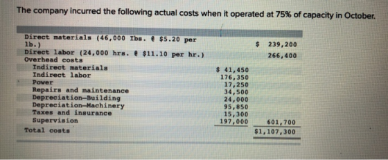 The company incurred the following actual costs when it operated at 75% of capacity in October $ 239,200 266,400 Direct mater