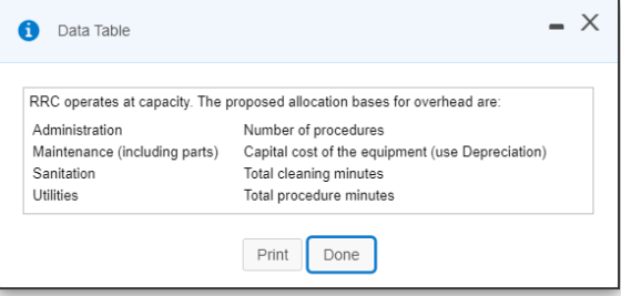 i Data Table RRC operates at capacity. The proposed allocation bases for overhead are Administration Number of procedures Mai