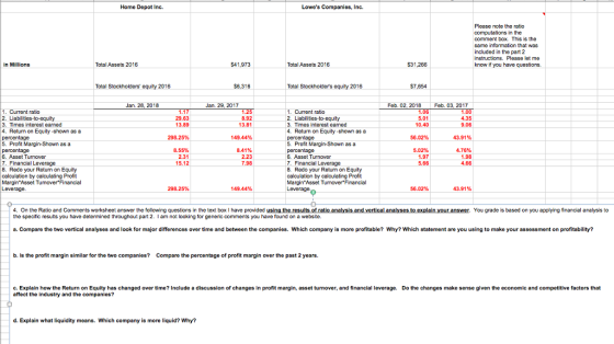 Home Depot Inc. Lowes Companies, Inc. Please note the ratio computations in the comment box. This is the same information that was included in the part 2 instructions. Please let me know if you have questions. Total Assets 2016 41,973 Total Assets 2016 S31,266 Total Stockholders equity 2016 $6,316 Total Stockholders equity 2016 $7,654 Jan. 28, 2018 Feb. 02, 2018 Feb. 03, 2017 1. Current ratio Current ratio 2. Liabilities-to equity 3. Times interest earned 4. Return on Equity-shown as a percentage 5. Profit Margin-Shown as a 1.06 5.01 10.40 8.92 .35 Liabilities-to-equity 3, Times interest earned 4. Return on Equity -shown as a 29.63 298.25% 149.44% 56.02% 43.91% 5. Profit Margin-Shown as a percentage 6. Asset Turnover 7, Financial Leverage 8. Redo your Return on Equity calculation by calculating Profit MarginAsset Tumover Financial 2.23 7.98 2.31 6. Asset Turnover 7, Financial Leverage 8. Redo your Return on Equity calculation by calculating Profit MarginAsset Tumover Financial 1.97 1.98 298.25% 56.02% 43.91% 4. On the Ratio and Comments worksheet answer the following questions in the text box I have provided the specifc results you have determined throughout part 2. I am not looking for generic comments you have found on a webste. ur answer. You grade is based on you applying financial analysis to a. Compare the two vertical analyses and look for major differences over time and between the companies. Which company is more profitable? Why? Which statement are you using to make your assessment on profitability? b. Is the profit margin similar for the two companies? Compare the percentage of profit margin over the past 2 years. c. Explain how the Return on Equity has changed over time? Include a discussion of changes in profit margin, asset turnover, and financial leverage. Do the changes make sense given the economic and competitive factors that affect the industry and the companies? d. Explain what liquidity means. Which company is more liquid? Why?