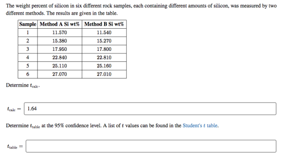 The weight percent of silicon in six different rock samples, each containing different amounts of silicon, was measured by tw