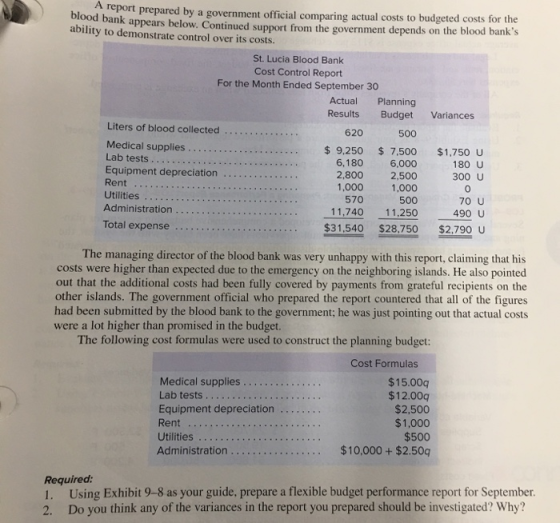 report prepared by a government official comparing actual costs to budgeted costs for the bank appears below. Continued suppo