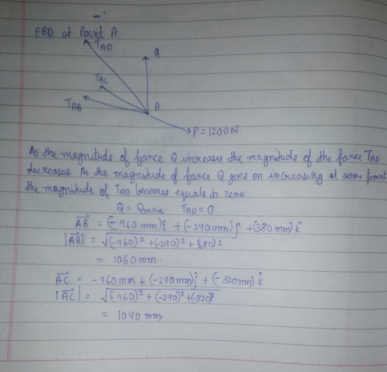 FBD at Ponnit A TAD TAC p=1200N As the magnitude of force a increases the magnitude of the force TAD decreases. As the magnit