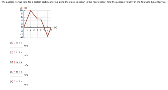 The position versus time for a certain particle moving along the x axis is shown in the figure below. Find the average velocity in the following time intervals x (m) 10 6 4 t (s) -4 -6 (a) 0 to 2s m/s (b) 0 to 4 s m/s (c) 1 to 6 s m/s (d) 4 to 7 s m/s (e) 0 to 7 s m/s