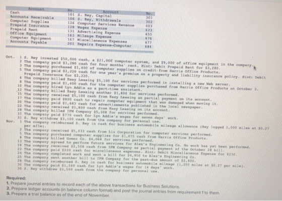 Mccount Cash recounts Receivable Computer Supplies Prepaid Insurance Prepaid Rent office Equipment Computer Equipment Account