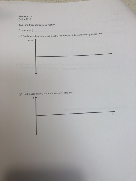Physics 2010 Spring 2019 Two- and three-dimensional motion 2. (continued) (0 On the axes below, plot the x and y components of the cars velocity versus time. (g) On the axes below, plot the trajectory of the car