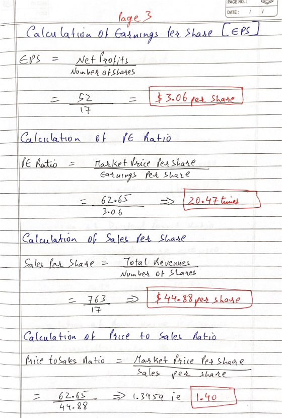 PAGE NO.: DATE: 1 lage 3 Calculation of earnings ver shase Leps IEPS = Net Profits Number of shares 1 = 52 = $3.06 pet share
