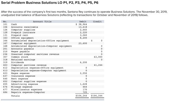 Serial Problem Business Solutions LO P1, P2, P3, P4, P5, P6 After the success of the companys first two months, Santana Rey