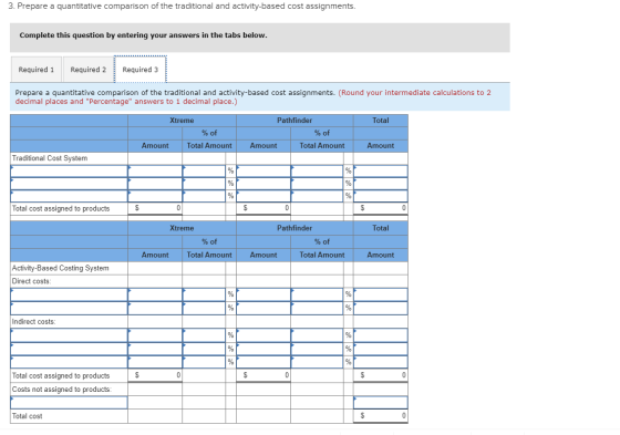 3. Prepare a quantitative comparison of the traditional and activity-based cost assignments. Complete this question by enteri
