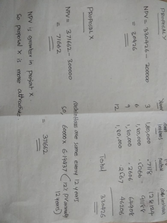 PROPOSALY Year caun inflows NPV = 330426- 200000 3 6 1,80,000 1, 60,000 1,80,000 1,80,000 putov (can in Hows -71181 2&124- 50
