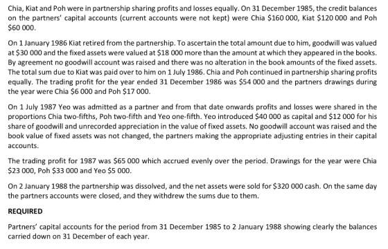 Chia, Kiat and Poh were in partnership sharing profits and losses equally. On 31 December 1985, the credit balances on the pa