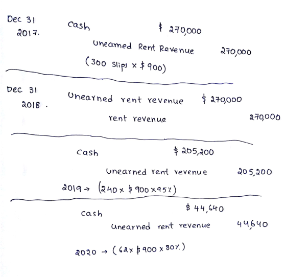 キ 270000 Dec 31 a017 Cash uneamed Rent Revenue 310,000 (300 slips xキ900) Dec 31 Onearned vent revenue s atoooo a018 270000 rent reVenue キao 5,200 CaSh 20 5,200 unearned rent vevenue $44,0 cash Unearned rent revenue464o
