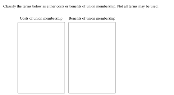 Classify the terms below as either costs or benefits of union membership. Not all terms may be used. Costs of union membership Benefits of union membership