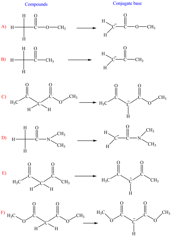 Compounds
Conjugate base
HO
0
A) H
4
-C
-0
-CH
C
C
-O-CH3
H0
ས་ ད་རིཡའ་
B)
H
-C
–CH
– རྒྱལ་ཡང་
-CH
CH
H3C་
CH
CH;
=
D)
H
C=
C