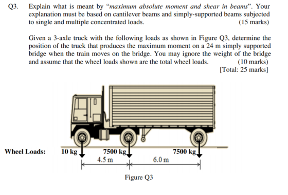 Q3. Explain what is meant by “maximum absolute moment and shear in beams”. Your explanation must be based on cantilever beams